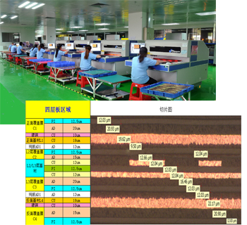 精湛的工藝能力，滿足醫(yī)療軟板的制板要求